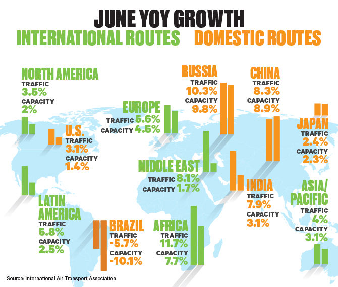 June IATA 2019